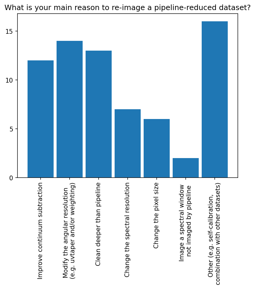 Poll results from November 2023