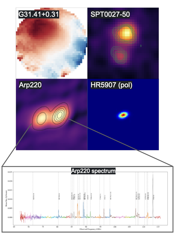 Images of band 2 science verification data