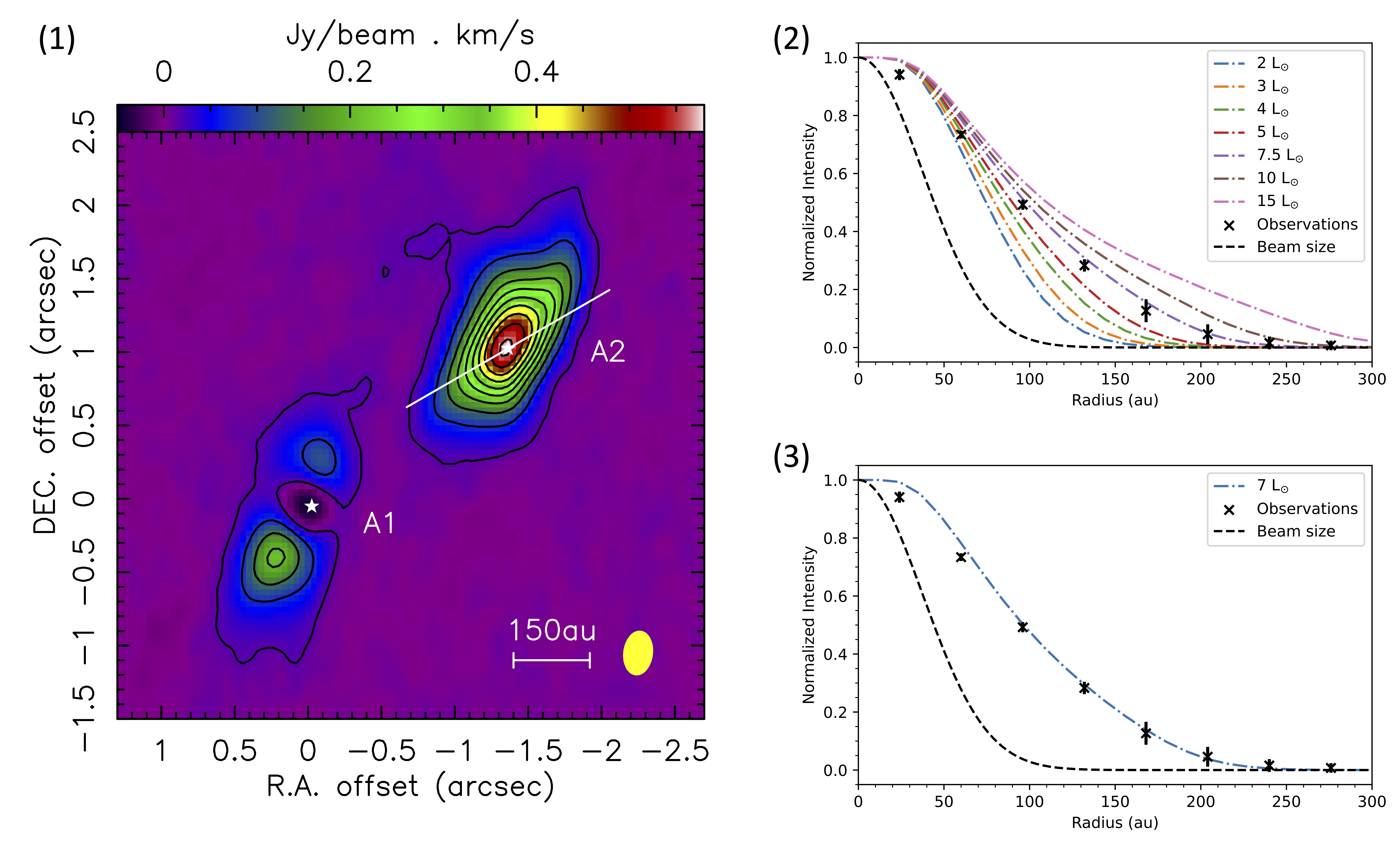 Figure from the paper