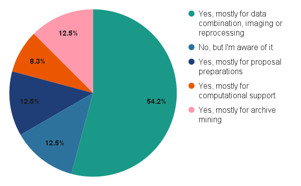 What telescope do you use most frequently, apart from ALMA?