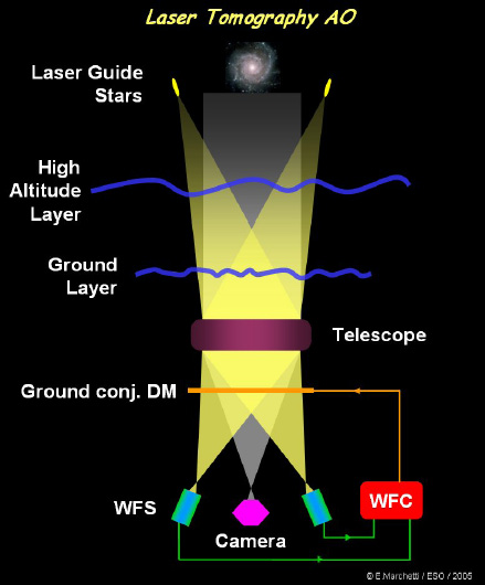 Laser Tomography