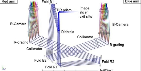 SpectrographRT