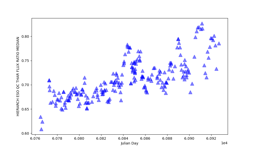 ThAr flux relative to a reference spectrum