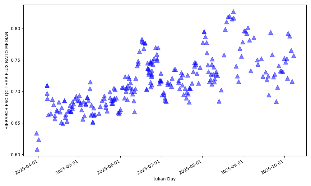 ThAr flux relative to a reference spectrum