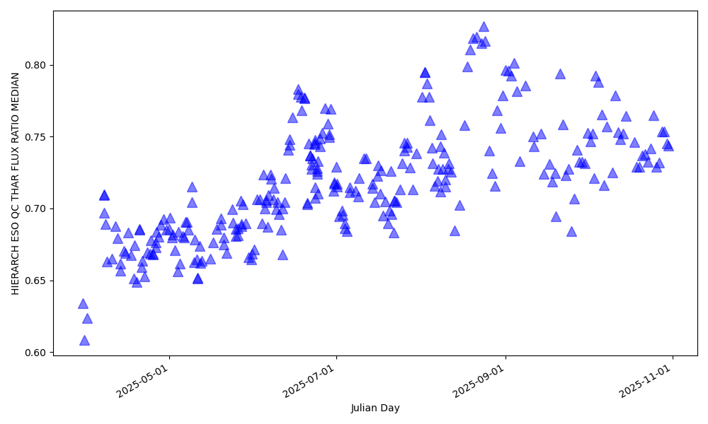 ThAr flux relative to a reference spectrum