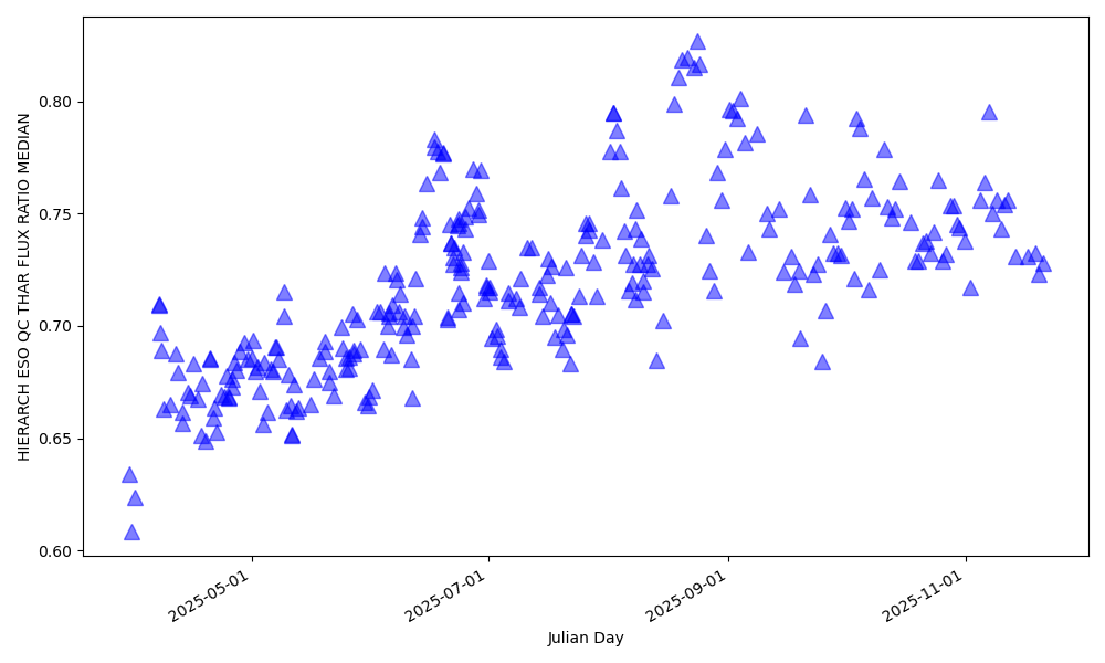 ThAr flux relative to a reference spectrum