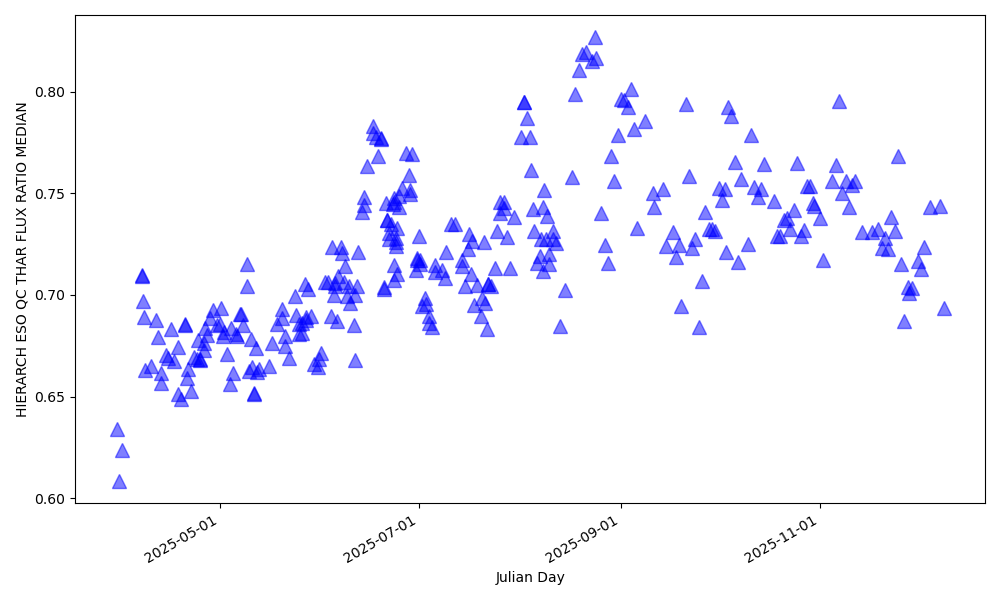 ThAr flux relative to a reference spectrum