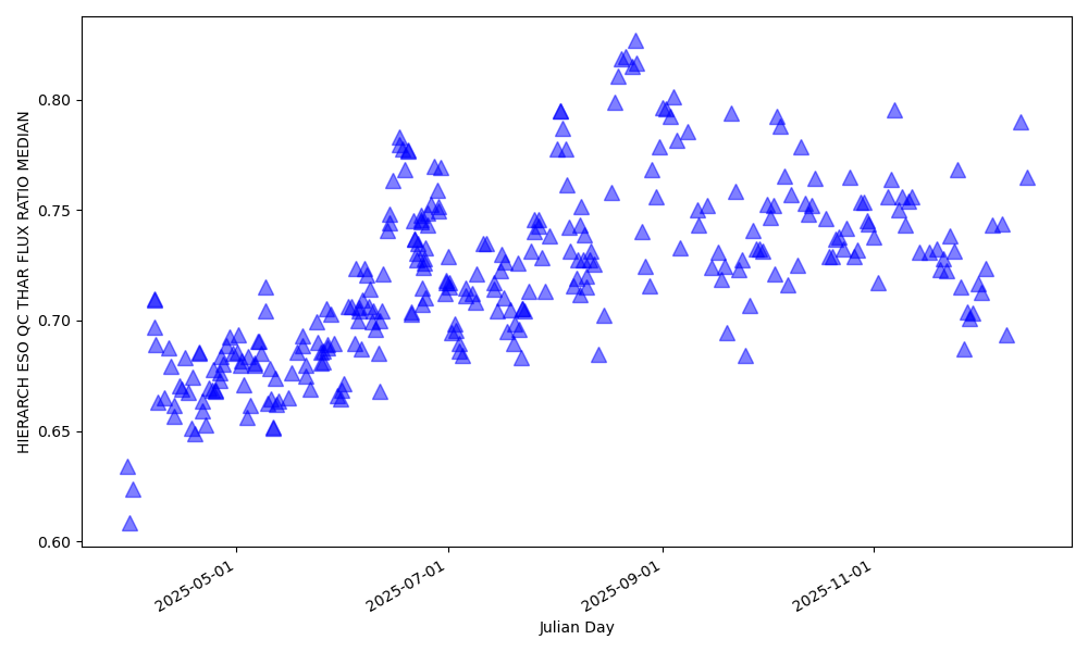 ThAr flux relative to a reference spectrum