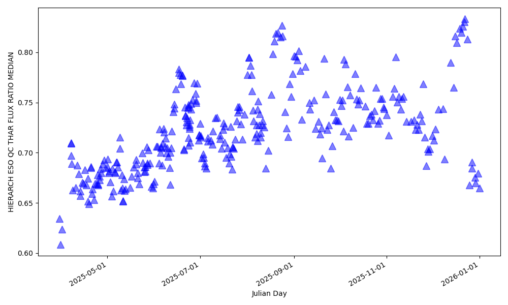 ThAr flux relative to a reference spectrum