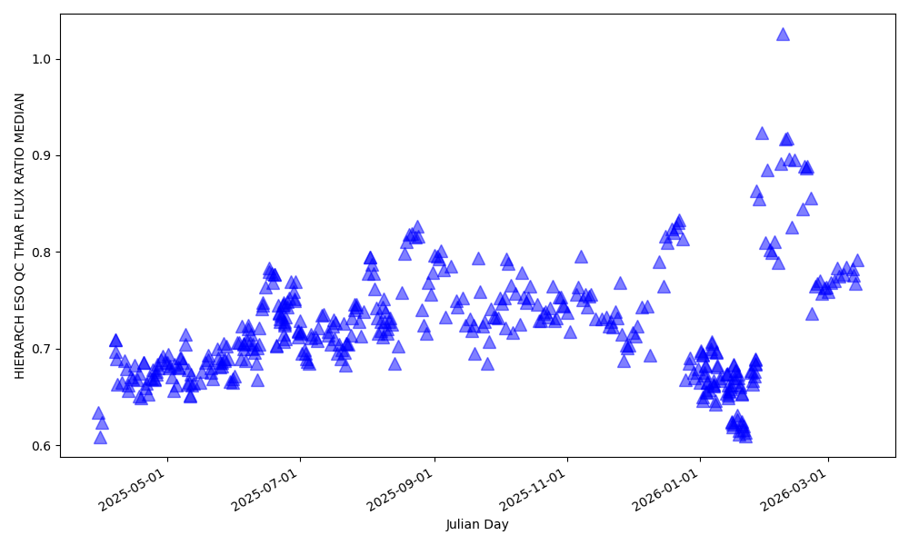 ThAr flux relative to a reference spectrum ThAr flux relative to a reference spectrum