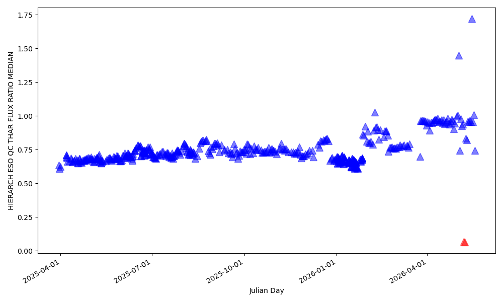 ThAr flux relative to a reference spectrum ThAr flux relative to a reference spectrum