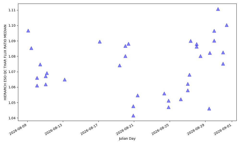 ThAr flux relative to a reference spectrum ThAr flux relative to a reference spectrum