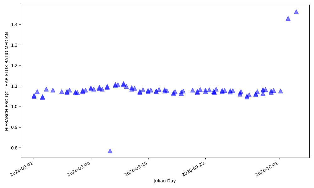 ThAr flux relative to a reference spectrum ThAr flux relative to a reference spectrum