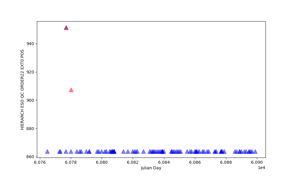 Position of order 22 in the blue detector (in pixels, blue edge) - 437nm