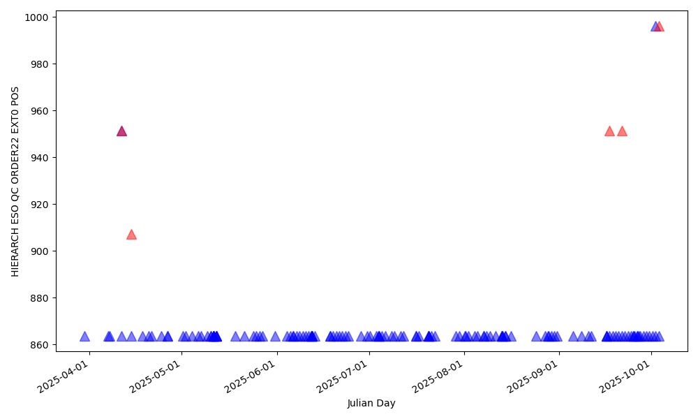Position of order 22 in the blue detector (in pixels, blue edge) - 437nm