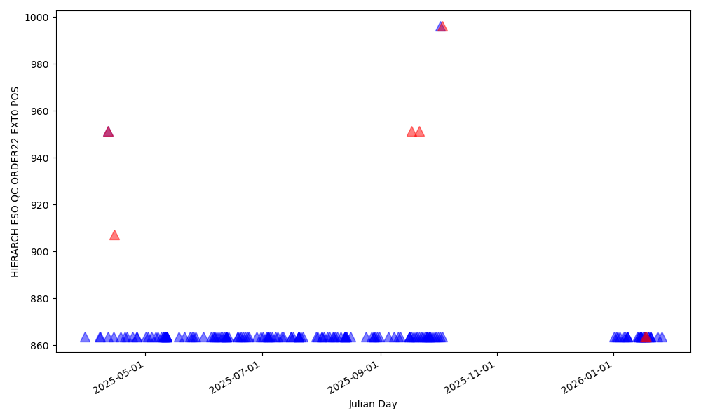 Position of order 22 in the blue detector (in pixels, blue edge) - 437nm Position of order 22 in the blue detector (in pixels, blue edge) - 437nm