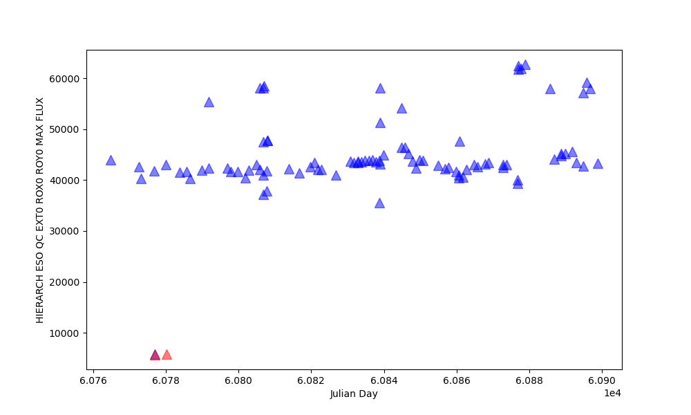 Maximum flux in the blue detector from flat field lamp