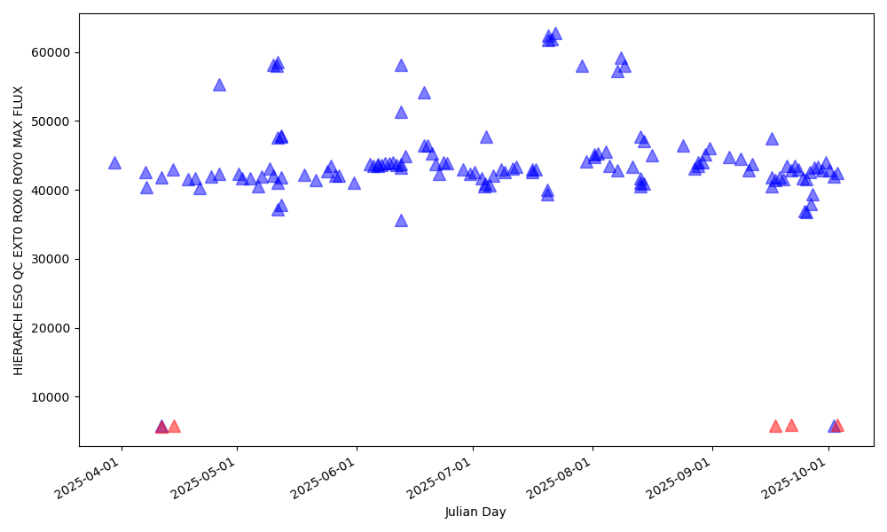 Maximum flux in the blue detector from flat field lamp