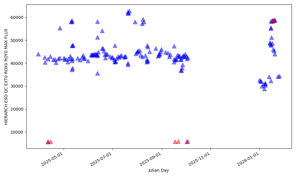 Maximum flux in the blue detector from flat field lamp