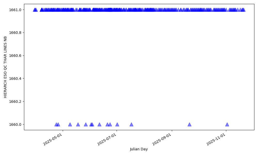 Number of Th lines used for wavelength solution