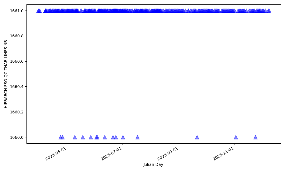 Number of Th lines used for wavelength solution