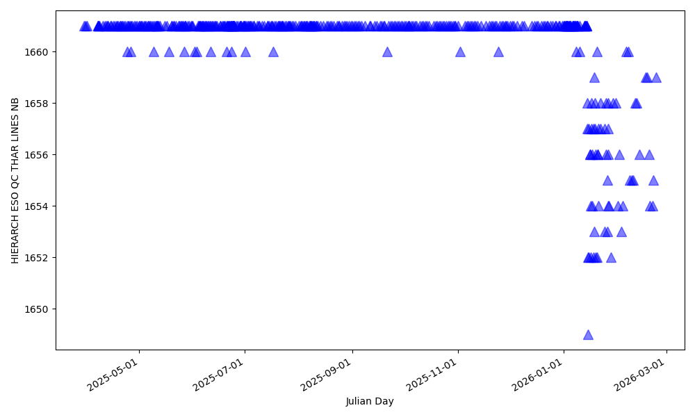 Number of Th lines used for wavelength solution Number of Th lines used for wavelength solution