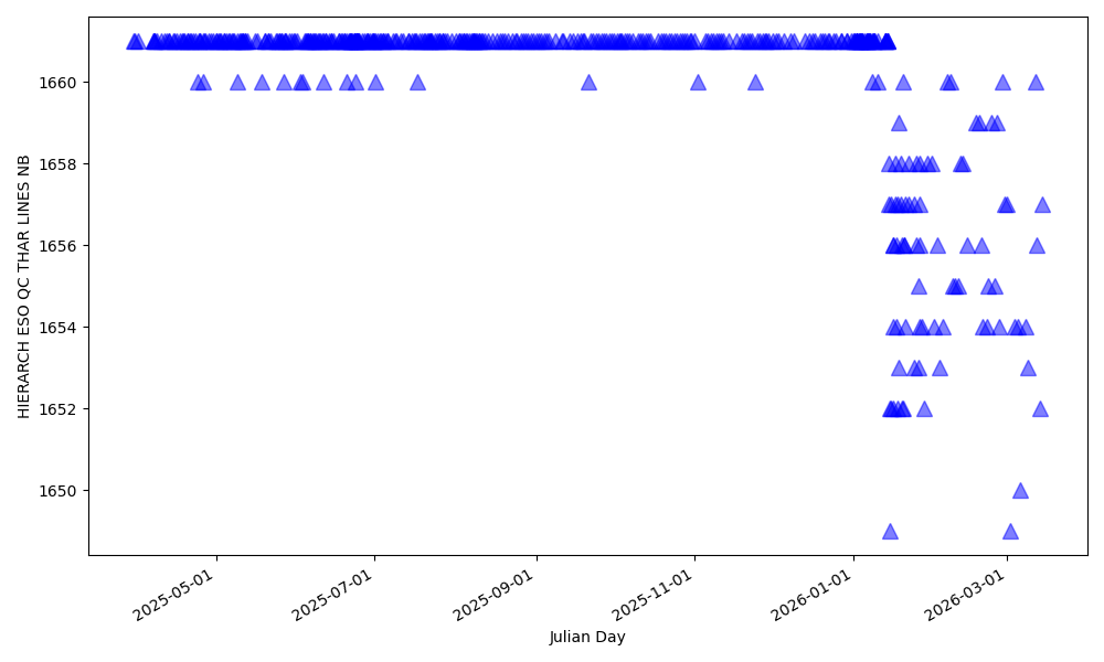 Number of Th lines used for wavelength solution Number of Th lines used for wavelength solution
