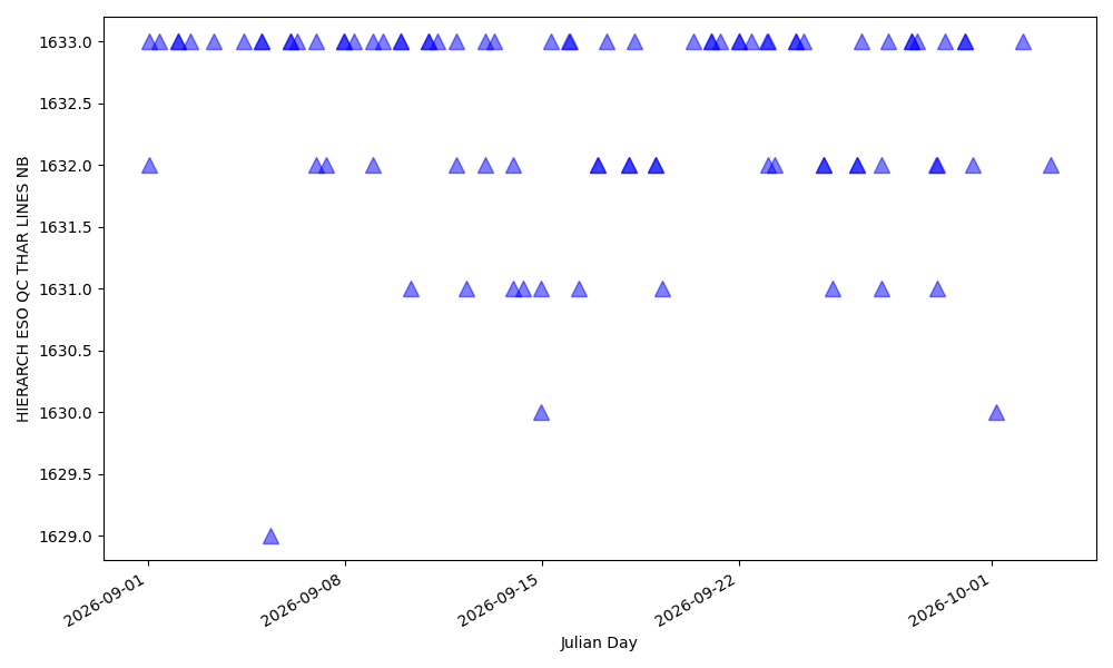 Number of Th lines used for wavelength solution Number of Th lines used for wavelength solution