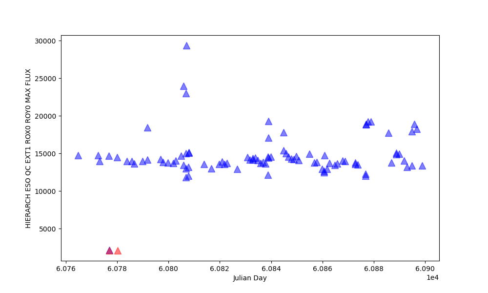 Maximum flux in the red detector from flat field lamp