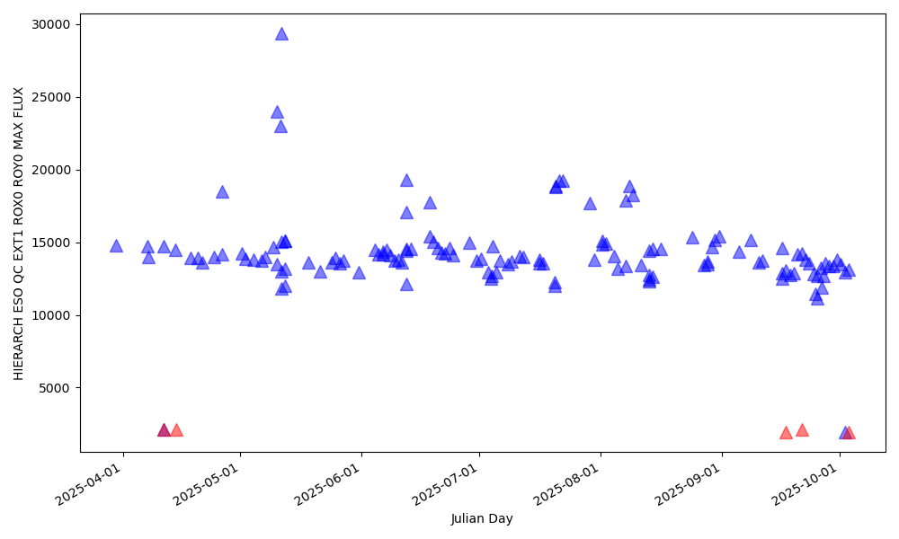 Maximum flux in the red detector from flat field lamp