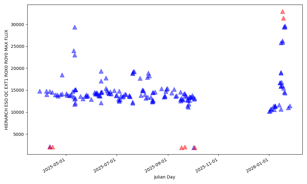 Maximum flux in the red detector from flat field lamp Maximum flux in the red detector from flat field lamp