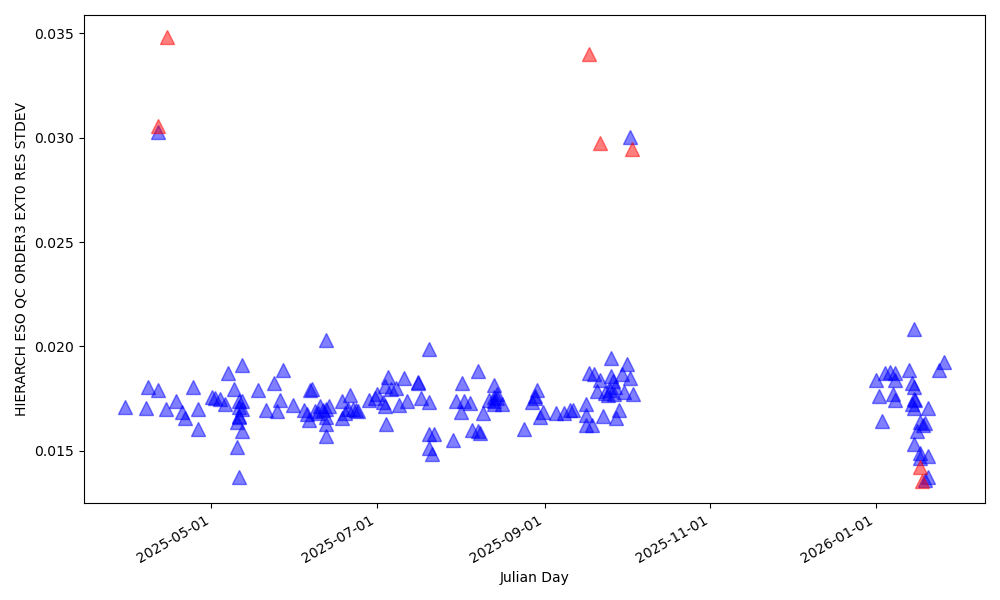 STD of the position of order 3 in the blue detector (in pixels) STD of the position of order 3 in the blue detector (in pixels)