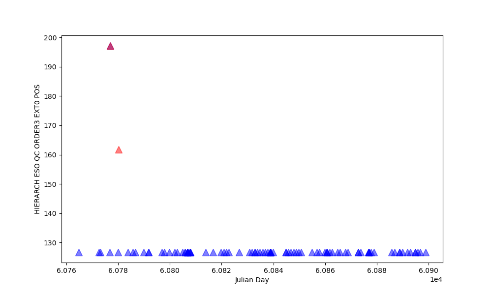 Position of order 3 in the blue detector (in pixels, blue edge) - 385nm