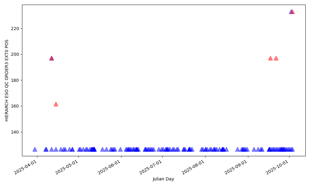 Position of order 3 in the blue detector (in pixels, blue edge) - 385nm