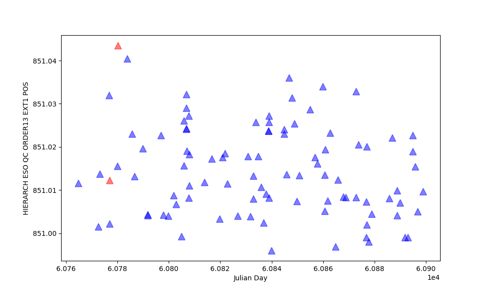 Position of order 13 in the red detector (in pixels, blue edge) - 600nm