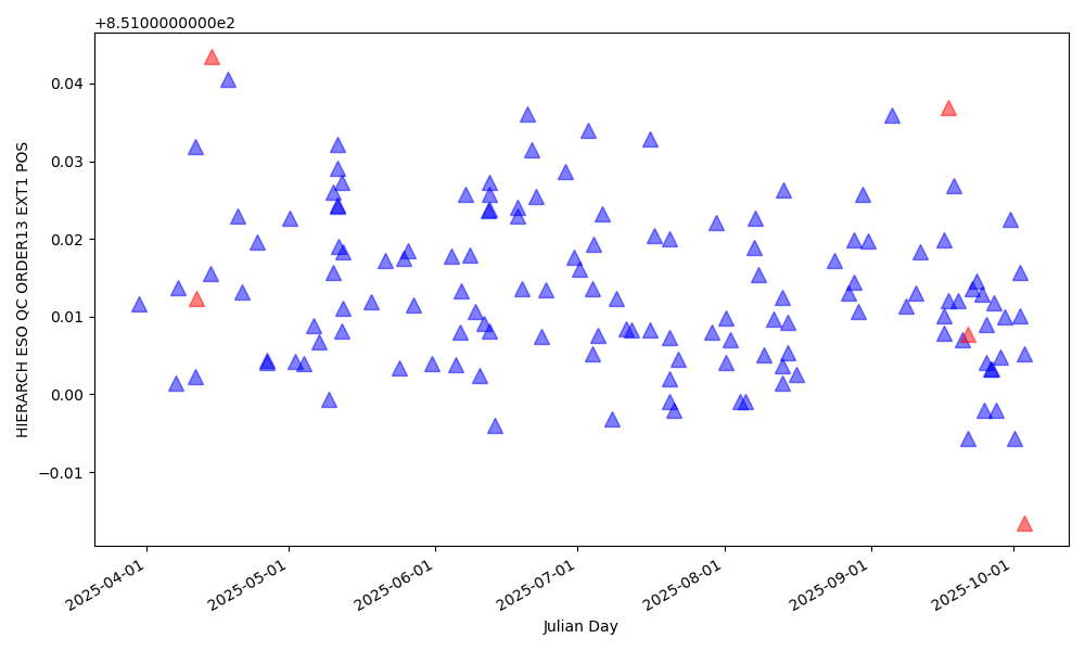 Position of order 13 in the red detector (in pixels, blue edge) - 600nm