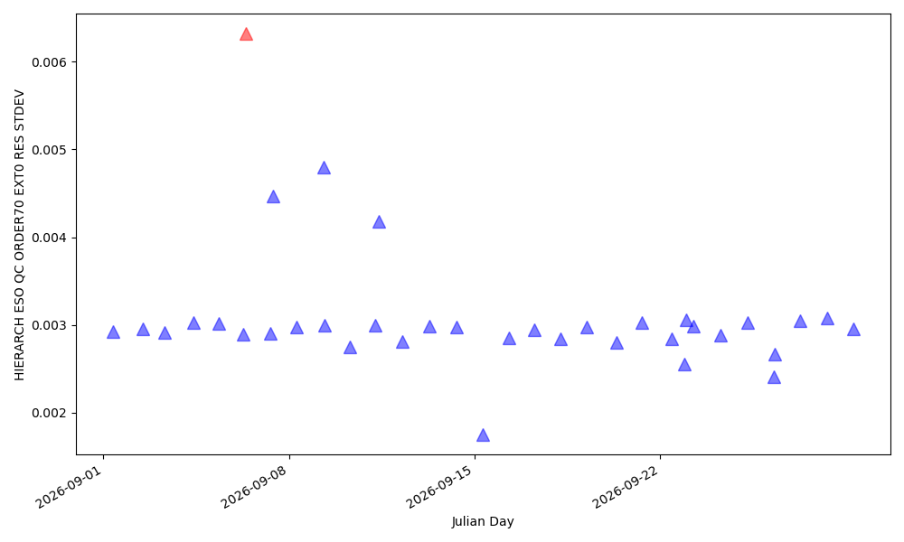 Position of order 13 in the red detector (in pixels, blue edge) - 600nm Position of order 13 in the red detector (in pixels, blue edge) - 600nm