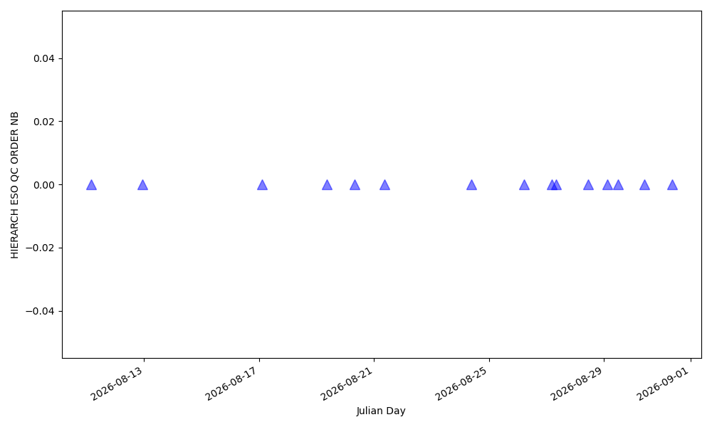 Number of orders detected Number of orders detected
