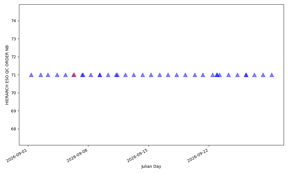Number of orders detected Number of orders detected