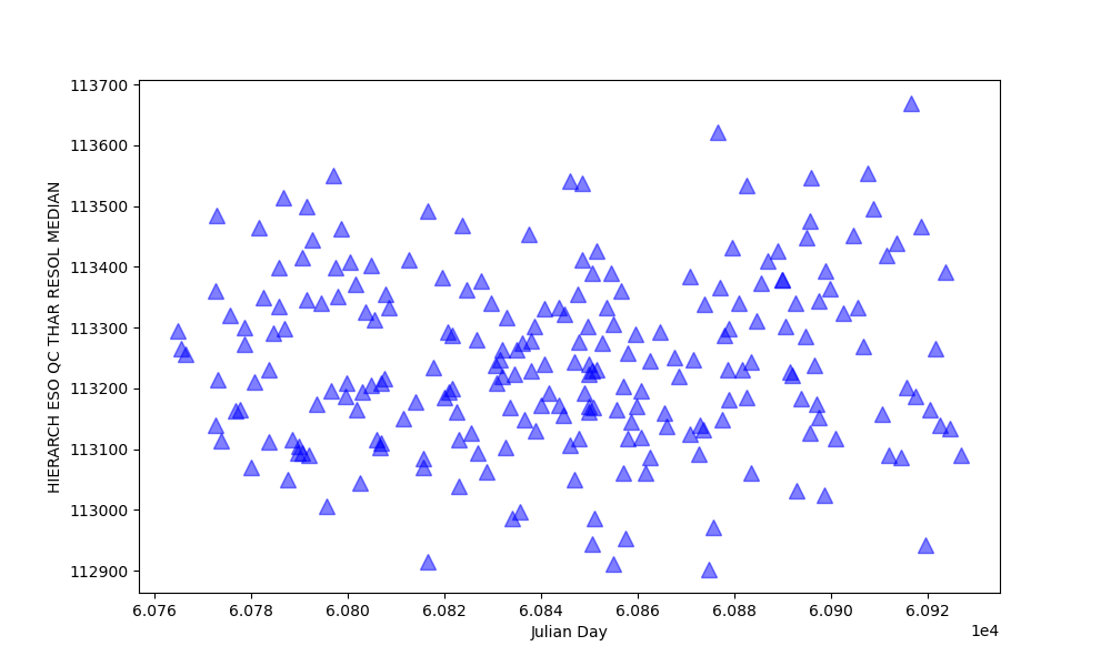 Median spectral resolution, HAM mode