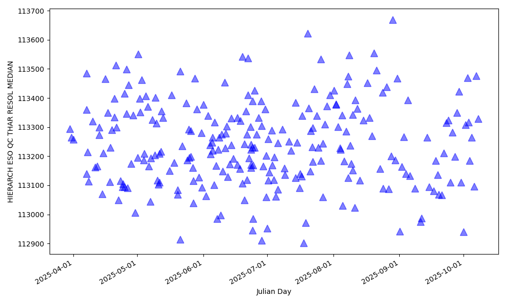 Median spectral resolution, HAM mode