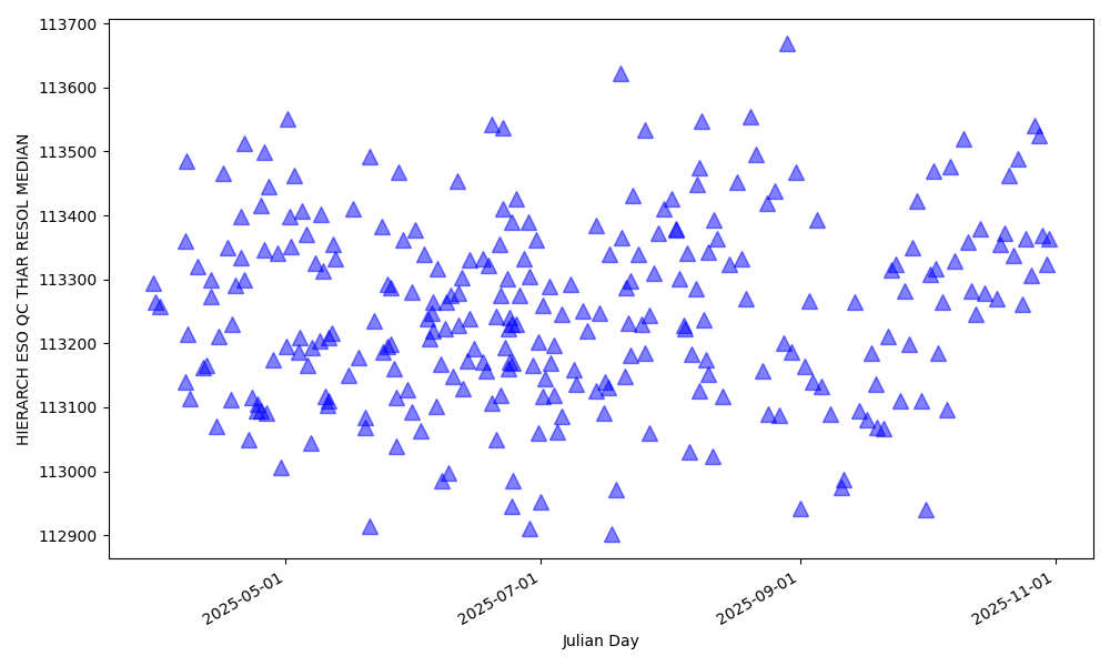 Median spectral resolution, HAM mode