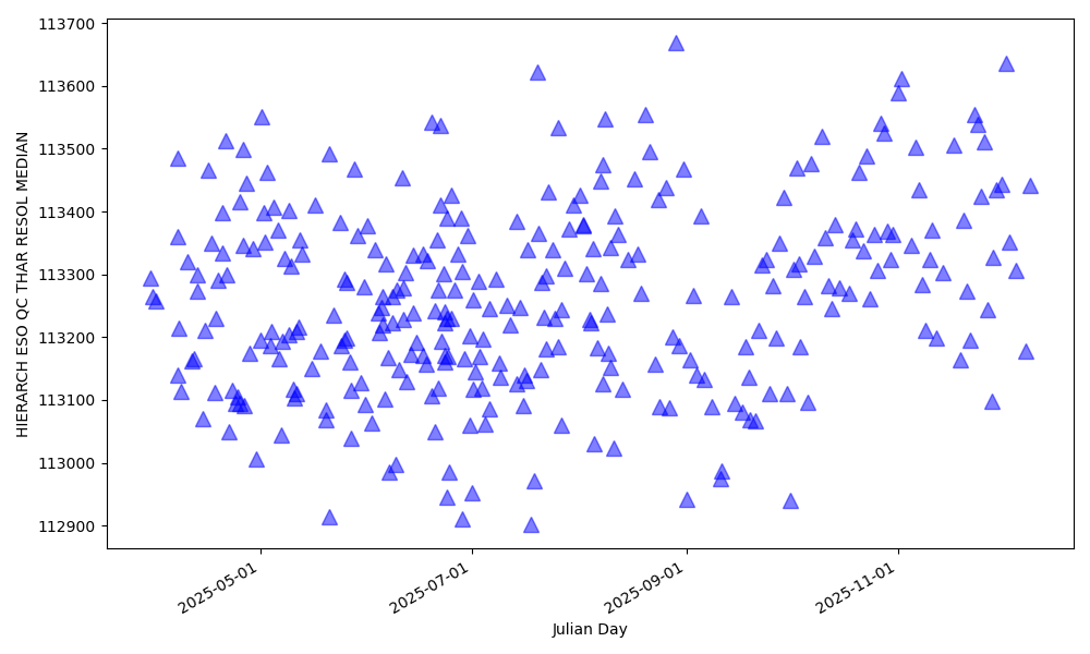 Median spectral resolution, HAM mode