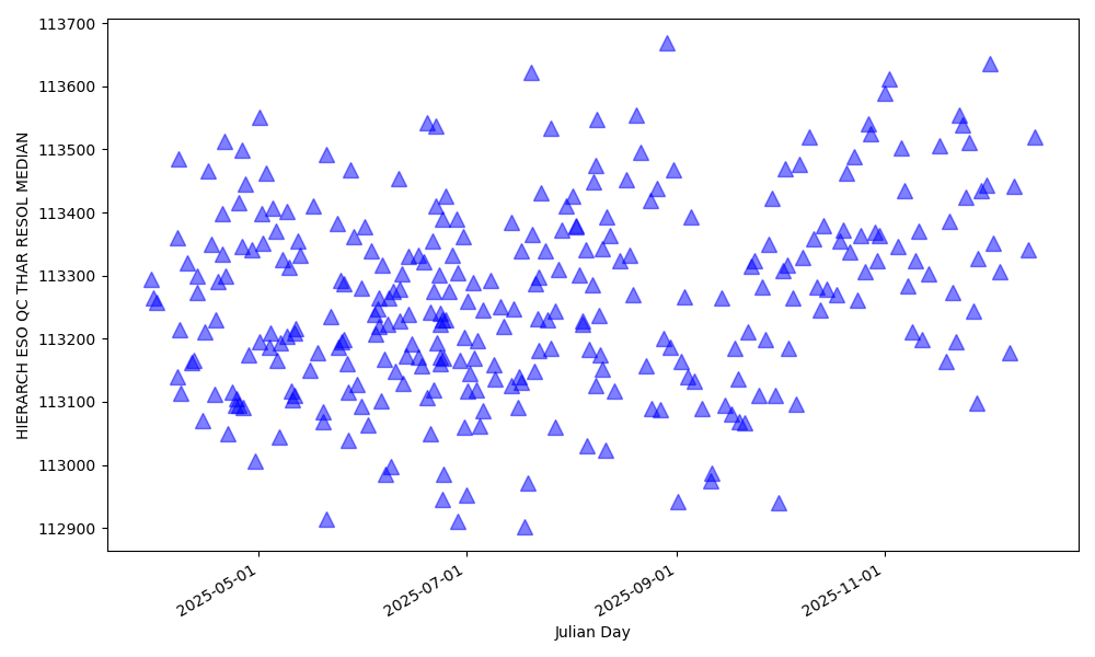 Median spectral resolution, HAM mode