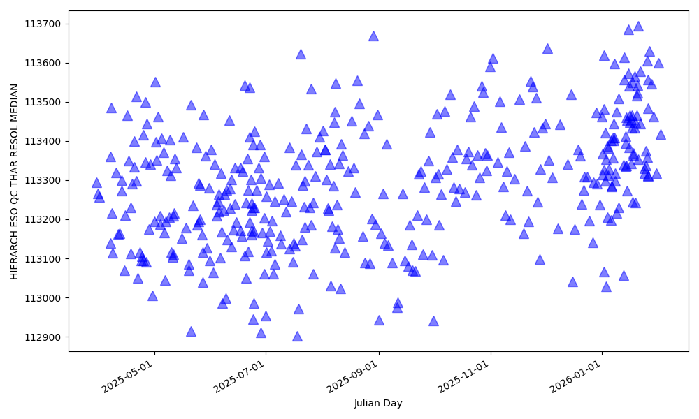 Median spectral resolution, HAM mode