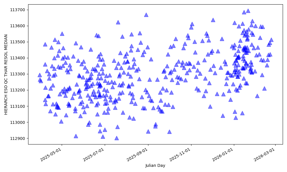 Median spectral resolution, HAM mode Median spectral resolution, HAM mode