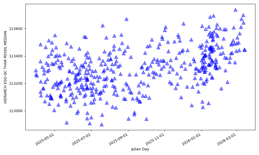 Median spectral resolution, HAM mode Median spectral resolution, HAM mode