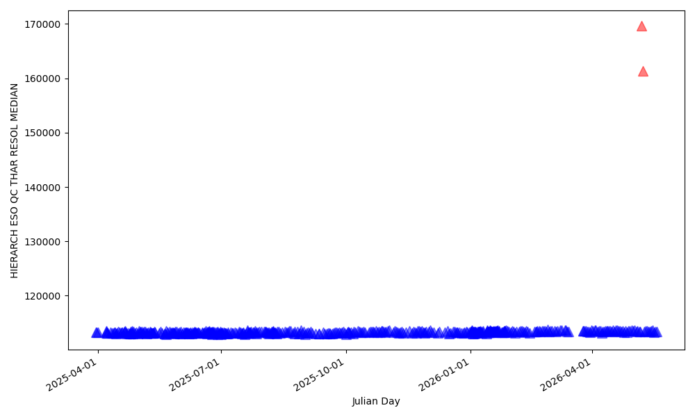 Median spectral resolution, HAM mode Median spectral resolution, HAM mode