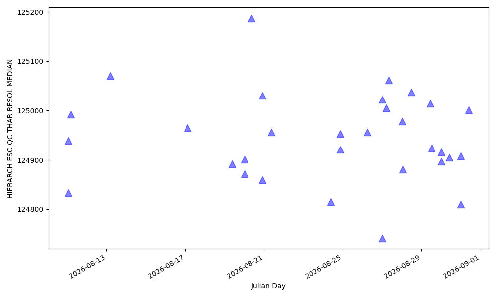 Median spectral resolution, HAM mode Median spectral resolution, HAM mode