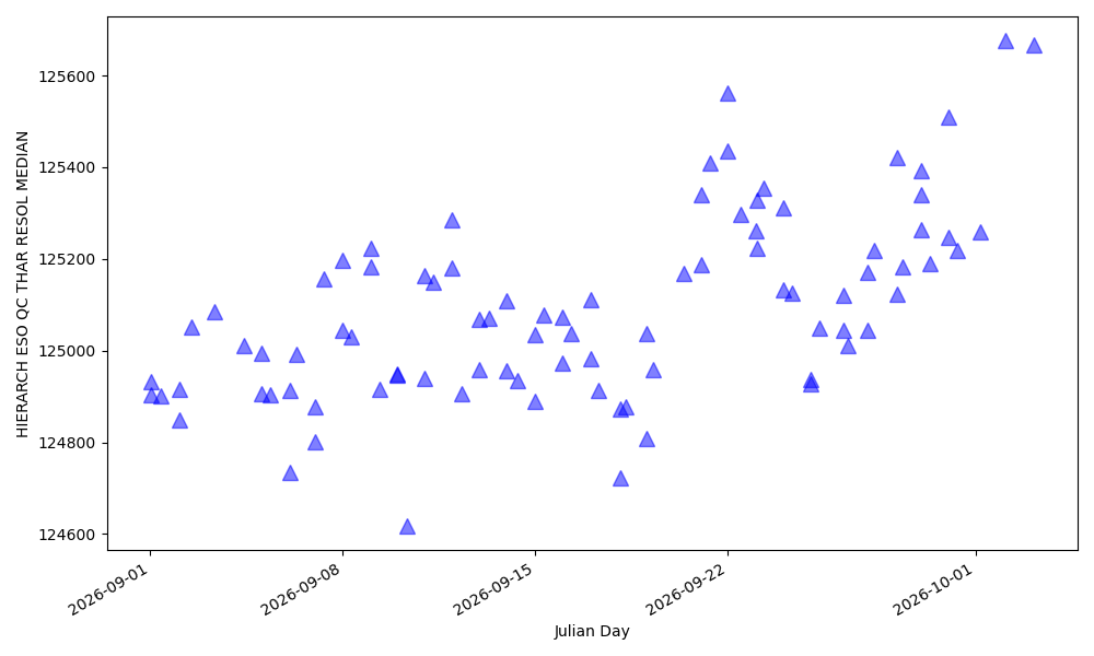 Median spectral resolution, HAM mode Median spectral resolution, HAM mode